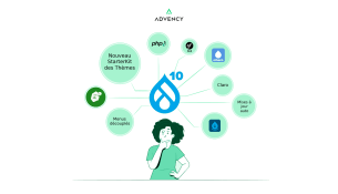 Les nouveautés dans Drupal 10
