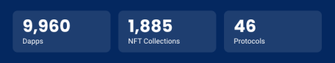 statistiques dApp